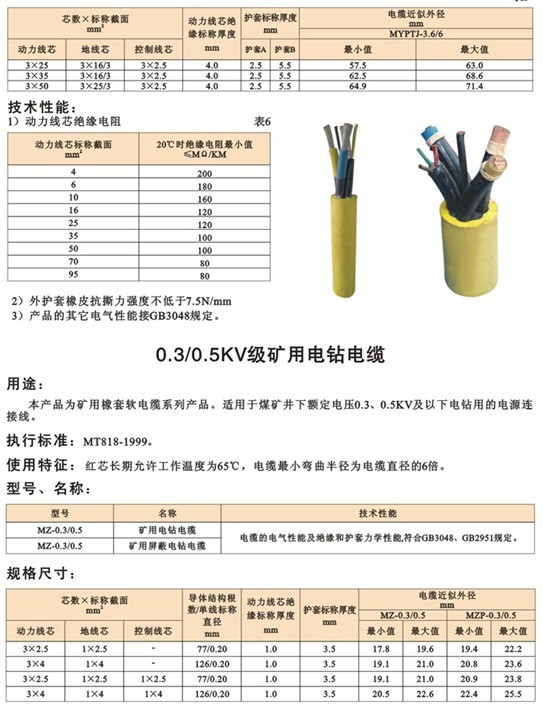 煤矿用阻燃电缆