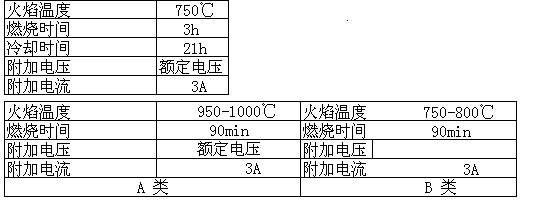 高温耐火电缆